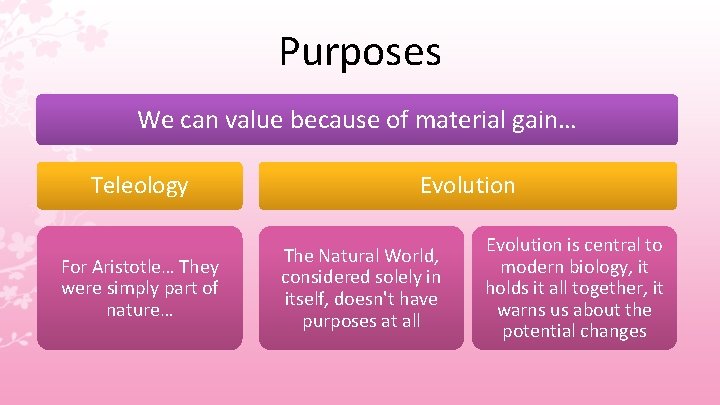 Purposes We can value because of material gain… Teleology For Aristotle… They were simply