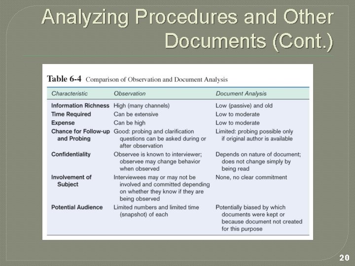 Analyzing Procedures and Other Documents (Cont. ) 20 