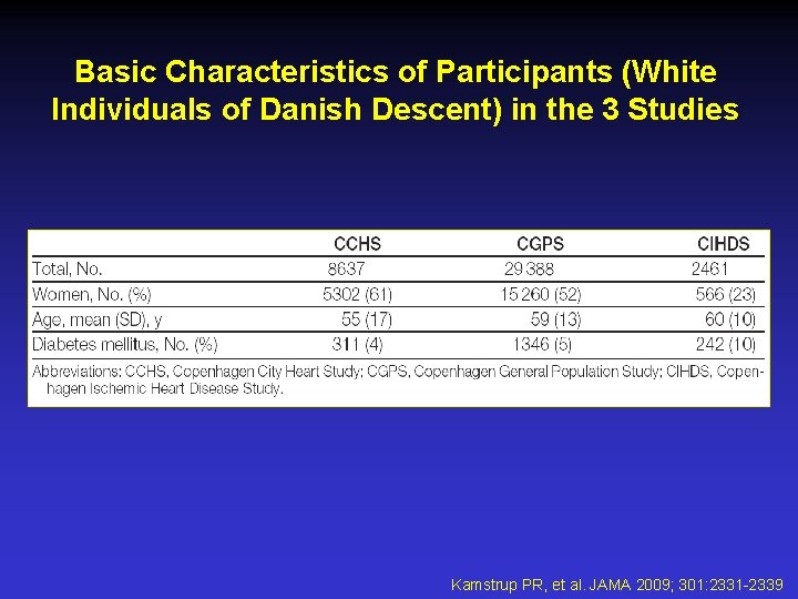 Basic Characteristics of Participants (White Individuals of Danish Descent) in the 3 Studies Kamstrup