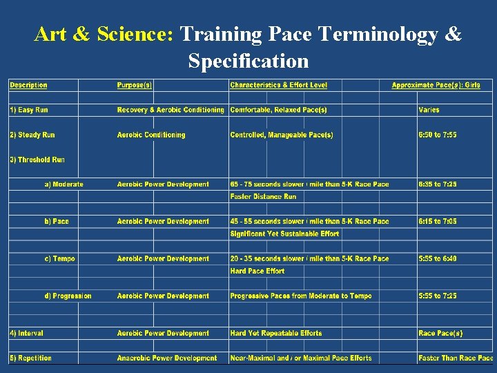 Art & Science: Training Pace Terminology & Specification 