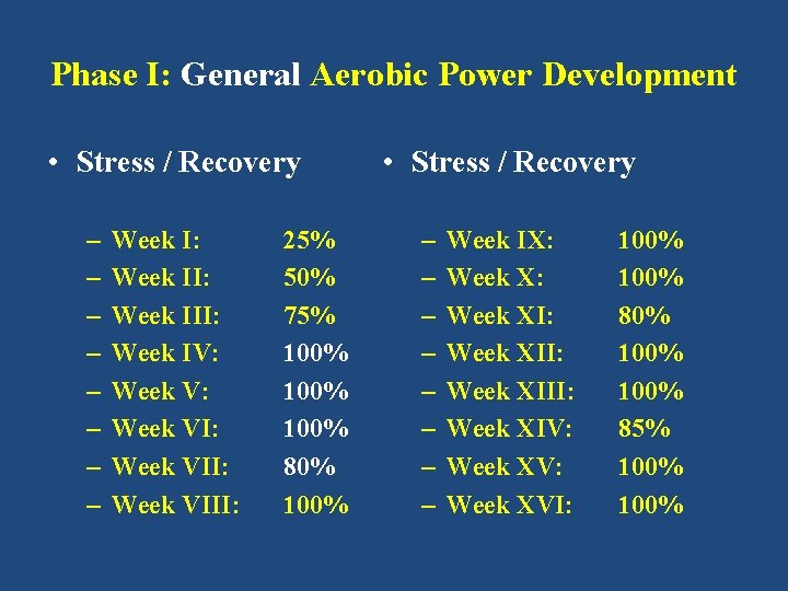 Phase I: General Aerobic Power Development • Stress / Recovery – – – –