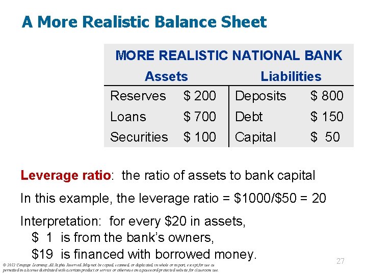A More Realistic Balance Sheet MORE REALISTIC NATIONAL BANK Assets Reserves $ 200 Liabilities
