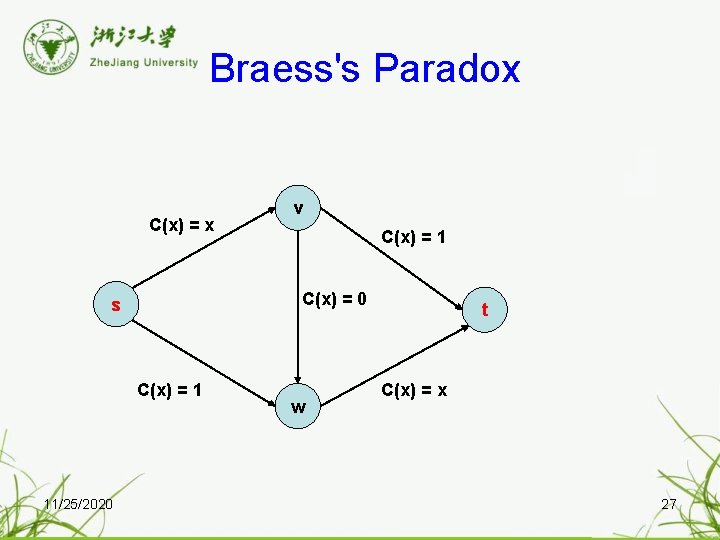  Braess's Paradox C(x) = 1 C(x) = 0 s C(x) = 1 11/25/2020