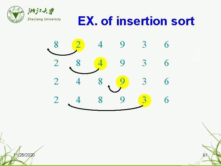 EX. of insertion sort 11/25/2020 8 2 4 9 3 6 2 8 4