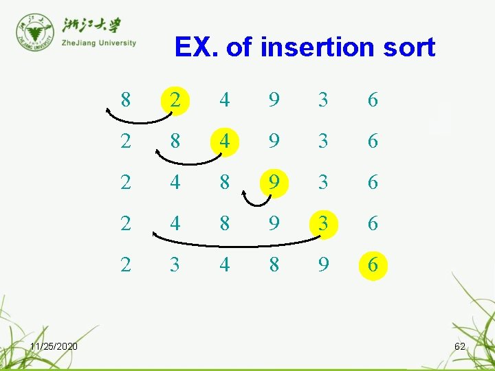 EX. of insertion sort 11/25/2020 8 2 4 9 3 6 2 8 4