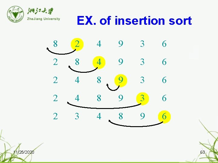 EX. of insertion sort 11/25/2020 8 2 4 9 3 6 2 8 4