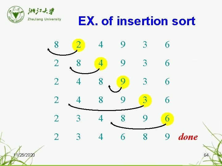 EX. of insertion sort 11/25/2020 8 2 4 9 3 6 2 8 4