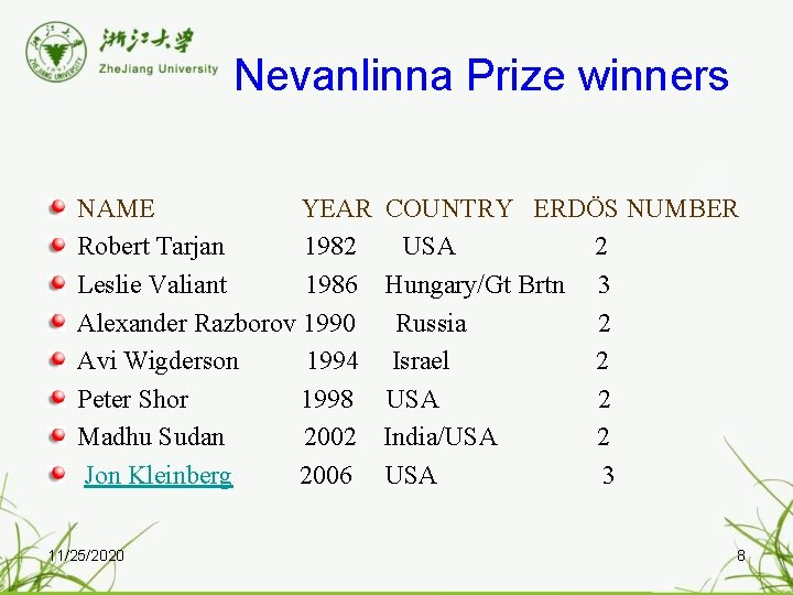  Nevanlinna Prize winners NAME YEAR Robert Tarjan 1982 Leslie Valiant 1986 Alexander Razborov