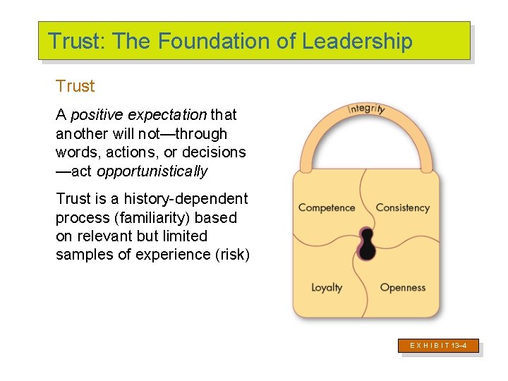 Trust: The Foundation of Leadership Trust A positive expectation that another will not—through words,