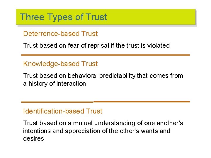 Three Types of Trust Deterrence-based Trust based on fear of reprisal if the trust