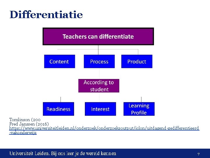 Differentiatie Tomlinson (2003) Fred Janssen (2016) https: //www. universiteitleiden. nl/onderzoeksoutput/iclon/uitdagend-gedifferentieerd -vakonderwijs 7 
