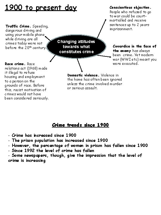 1900 to present day Traffic Crime. Speeding, dangerous driving and using your mobile phone