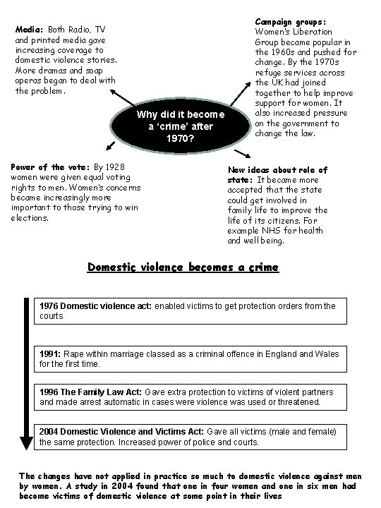 Media: Both Radio, TV and printed media gave increasing coverage to domestic violence stories.