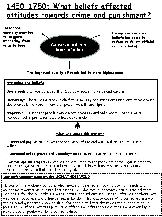 1450 -1750: What beliefs affected attitudes towards crime and punishment? Increased unemployment led to