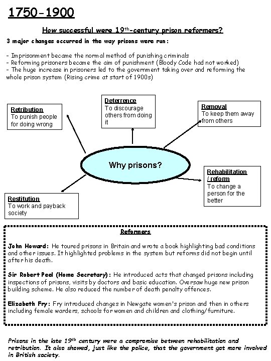 1750 -1900 How successful were 19 th-century prison reformers? 3 major changes occurred in