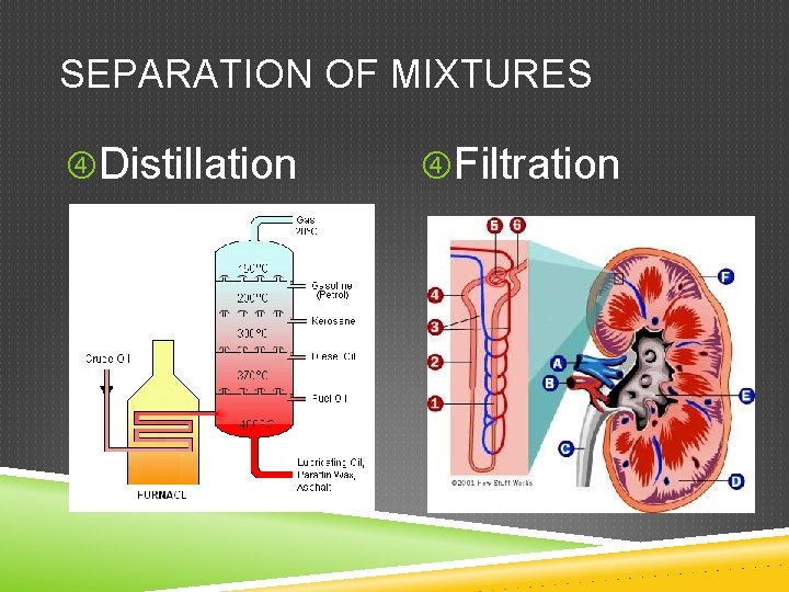 SEPARATION OF MIXTURES Distillation Filtration 