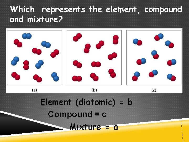 Which represents the element, compound and mixture? Element (diatomic) = b Compound = c