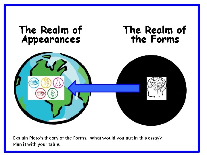The Realm of Appearances The Realm of the Forms Explain Plato’s theory of the