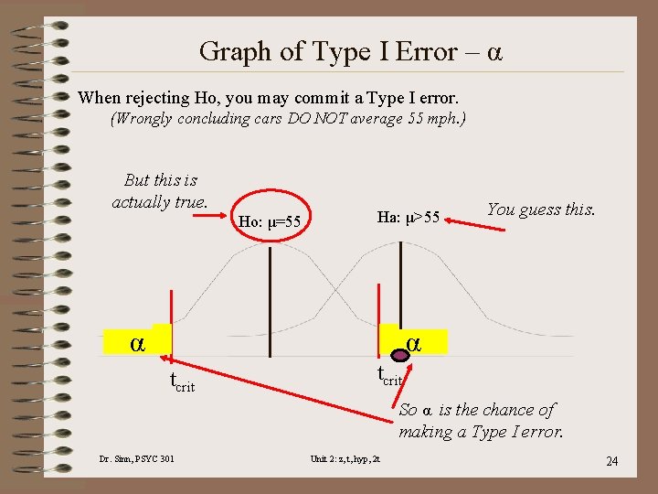 Graph of Type I Error – α When rejecting Ho, you may commit a