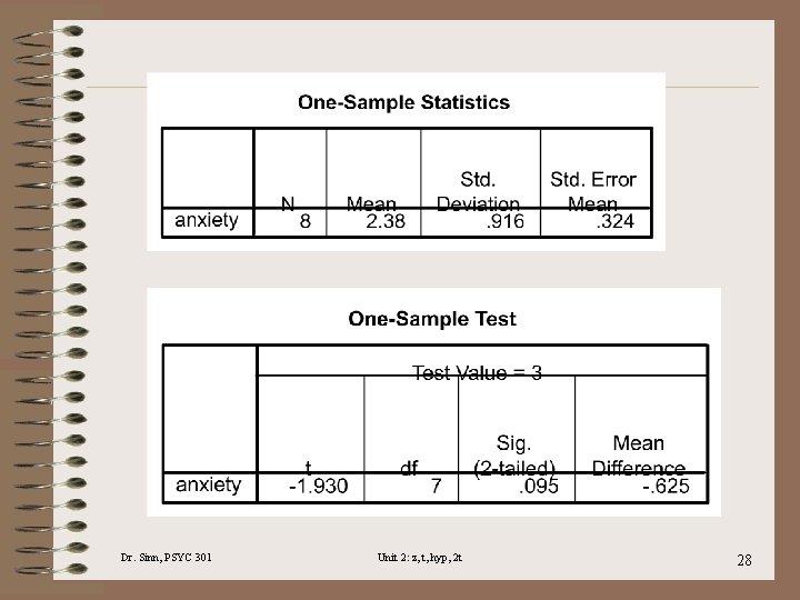 Dr. Sinn, PSYC 301 Unit 2: z, t, hyp, 2 t 28 