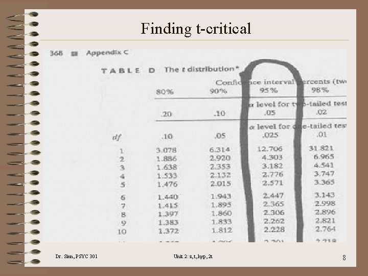 Finding t-critical Dr. Sinn, PSYC 301 Unit 2: z, t, hyp, 2 t 8