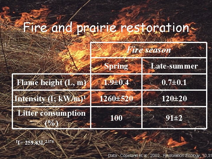 Fire and prairie restoration Fire season Spring Late-summer Flame height (L, m) 1. 9±