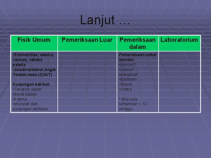 Lanjut … Fisik Umum • Ekstremitas: edema, varises, refleks patella • Costovertebral Angle Tender-ness
