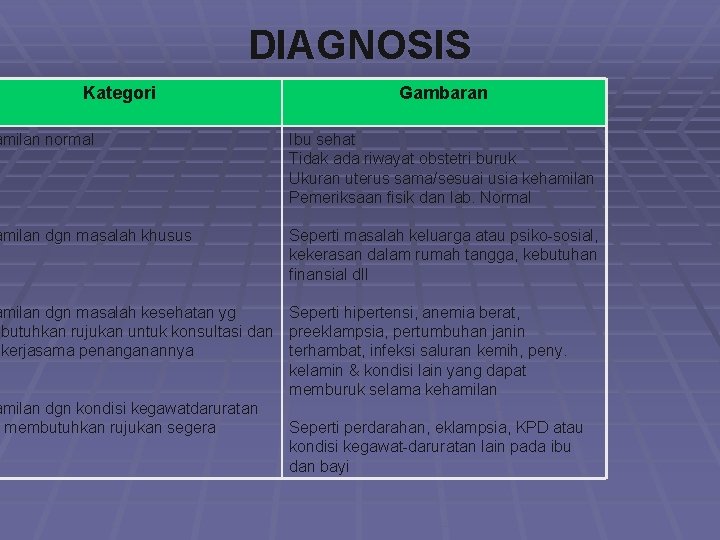 DIAGNOSIS Kategori Gambaran amilan normal Ibu sehat Tidak ada riwayat obstetri buruk Ukuran uterus