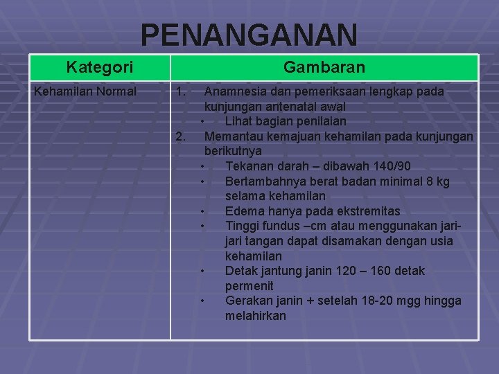 PENANGANAN Kategori Kehamilan Normal Gambaran 1. 2. Anamnesia dan pemeriksaan lengkap pada kunjungan antenatal