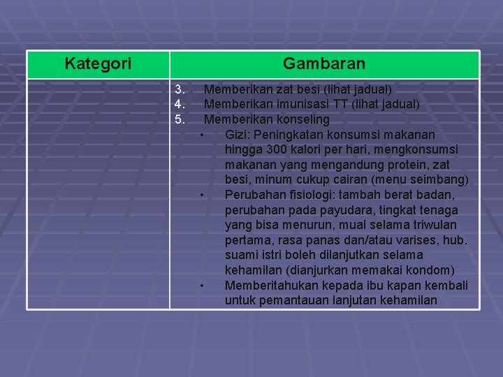 Kategori Gambaran 3. 4. 5. Memberikan zat besi (lihat jadual) Memberikan imunisasi TT (lihat