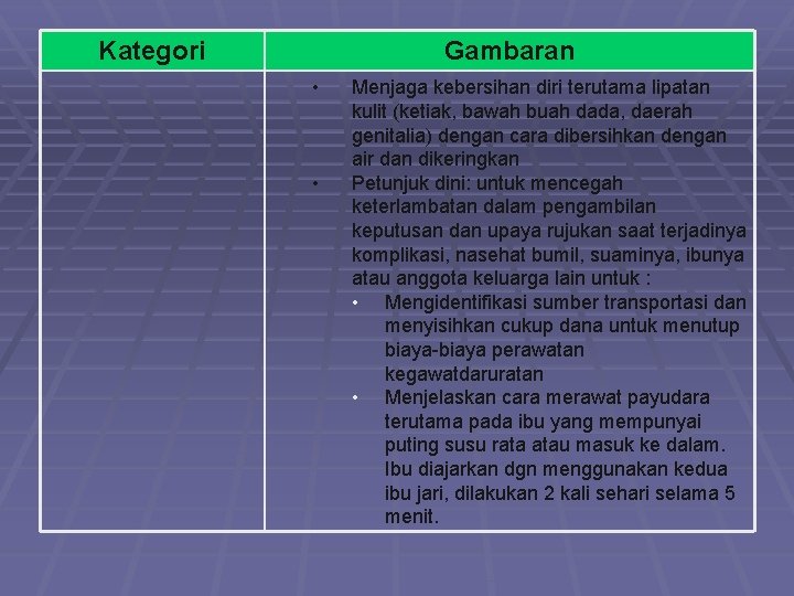 Kategori Gambaran • • Menjaga kebersihan diri terutama lipatan kulit (ketiak, bawah buah dada,