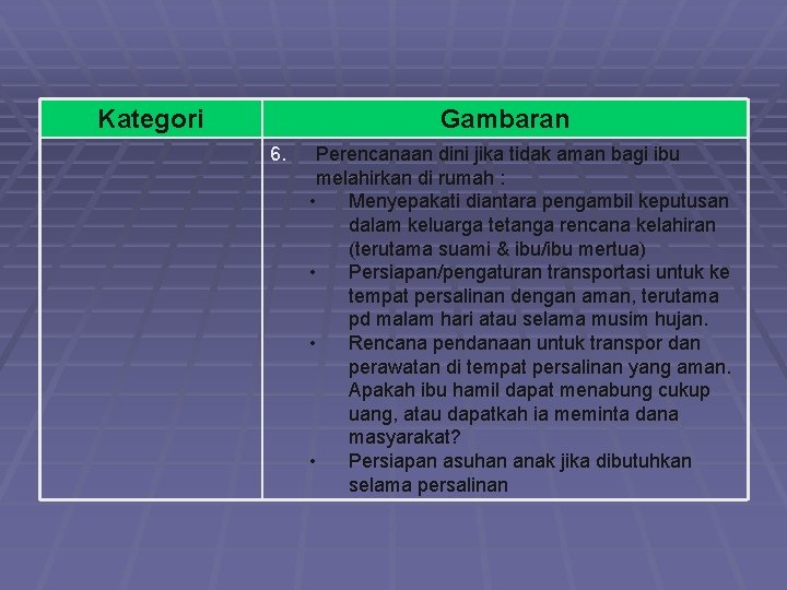 Kategori Gambaran 6. Perencanaan dini jika tidak aman bagi ibu melahirkan di rumah :