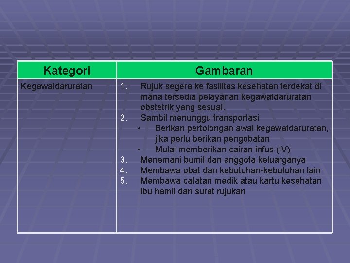 Kategori Kegawatdaruratan Gambaran 1. 2. 3. 4. 5. Rujuk segera ke fasilitas kesehatan terdekat