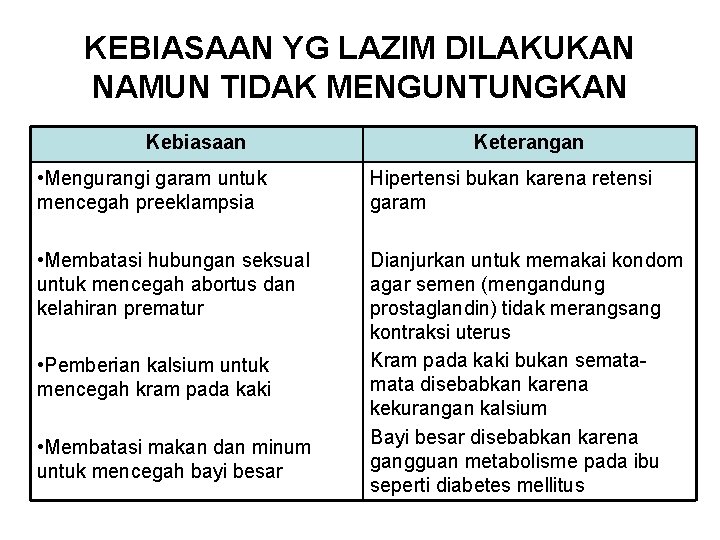 KEBIASAAN YG LAZIM DILAKUKAN NAMUN TIDAK MENGUNTUNGKAN Kebiasaan Keterangan • Mengurangi garam untuk mencegah