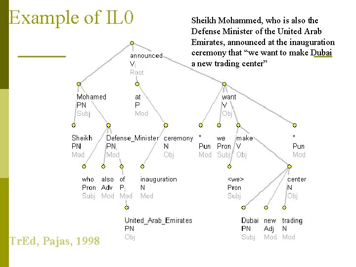 Example of IL 0 Tr. Ed, Pajas, 1998 Sheikh Mohammed, who is also the