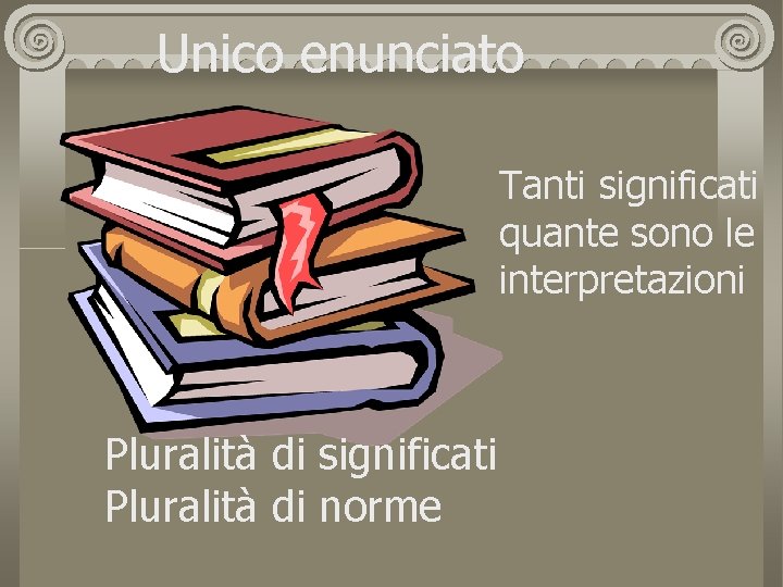 Unico enunciato Tanti significati quante sono le interpretazioni Pluralità di significati Pluralità di norme