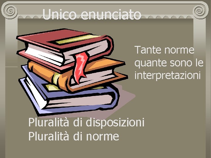 Unico enunciato Tante norme quante sono le interpretazioni Pluralità di disposizioni Pluralità di norme