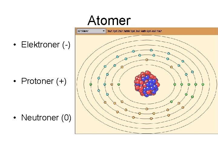 Atomer • Elektroner (-) • Protoner (+) • Neutroner (0) 