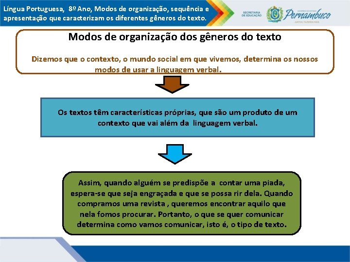 Língua Portuguesa, 8º Ano, Modos de organização, sequência e apresentação que caracterizam os diferentes