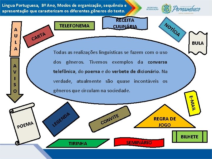 Língua Portuguesa, 8º Ano, Modos de organização, sequência e apresentação que caracterizam os diferentes