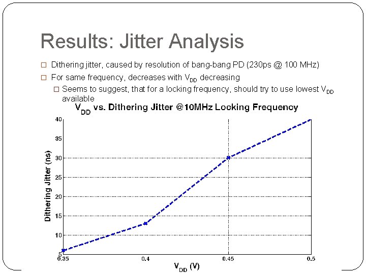 Results: Jitter Analysis � Dithering jitter, caused by resolution of bang-bang PD (230 ps