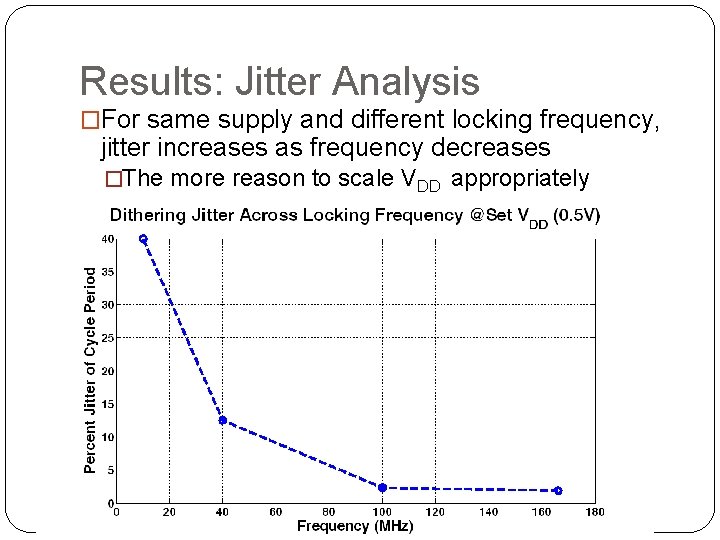 Results: Jitter Analysis �For same supply and different locking frequency, jitter increases as frequency