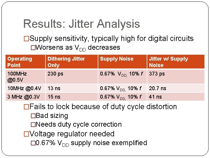 Results: Jitter Analysis �Supply sensitivity, typically high for digital circuits �Worsens as VDD decreases