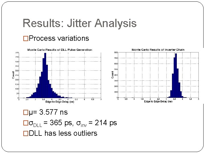 Results: Jitter Analysis �Process variations �μ= 3. 577 ns �σDLL = 365 ps, σinv