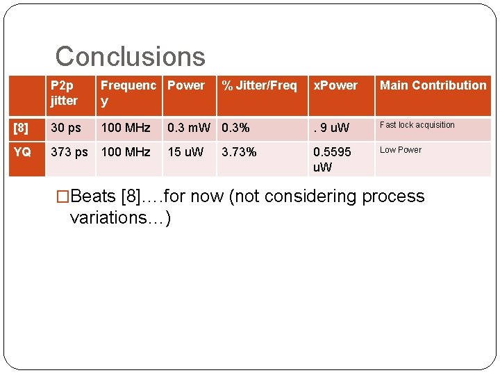 Conclusions P 2 p jitter Frequenc Power y [8] 30 ps 100 MHz YQ