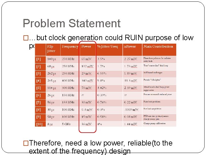 Problem Statement �…but clock generation could RUIN purpose of low power �Therefore, need a