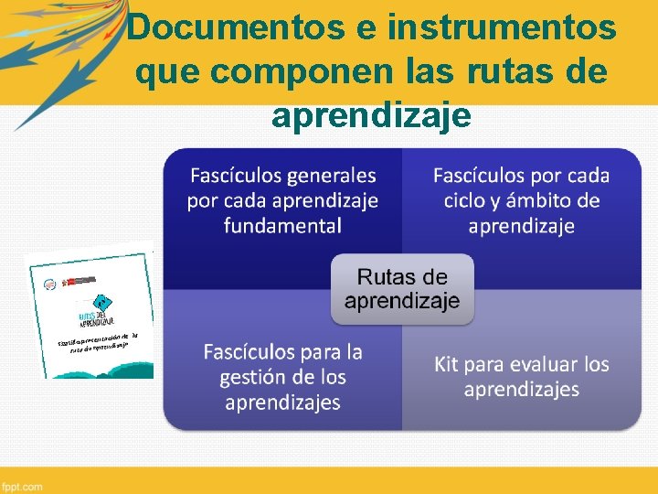 Documentos e instrumentos que componen las rutas de aprendizaje 