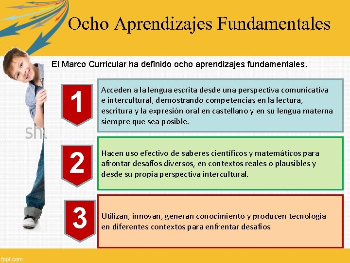 Ocho Aprendizajes Fundamentales El Marco Curricular ha definido ocho aprendizajes fundamentales. 1 Acceden a