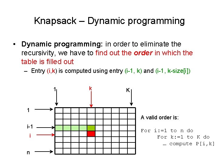 Knapsack – Dynamic programming • Dynamic programming: in order to eliminate the recursivity, we