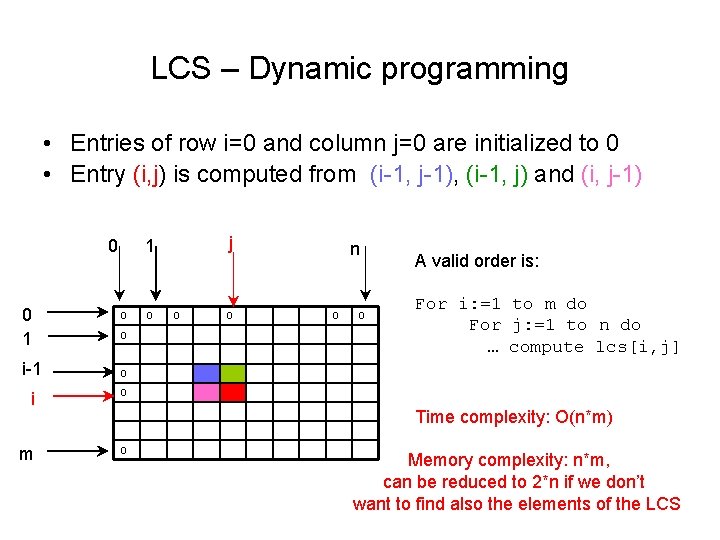 LCS – Dynamic programming • Entries of row i=0 and column j=0 are initialized